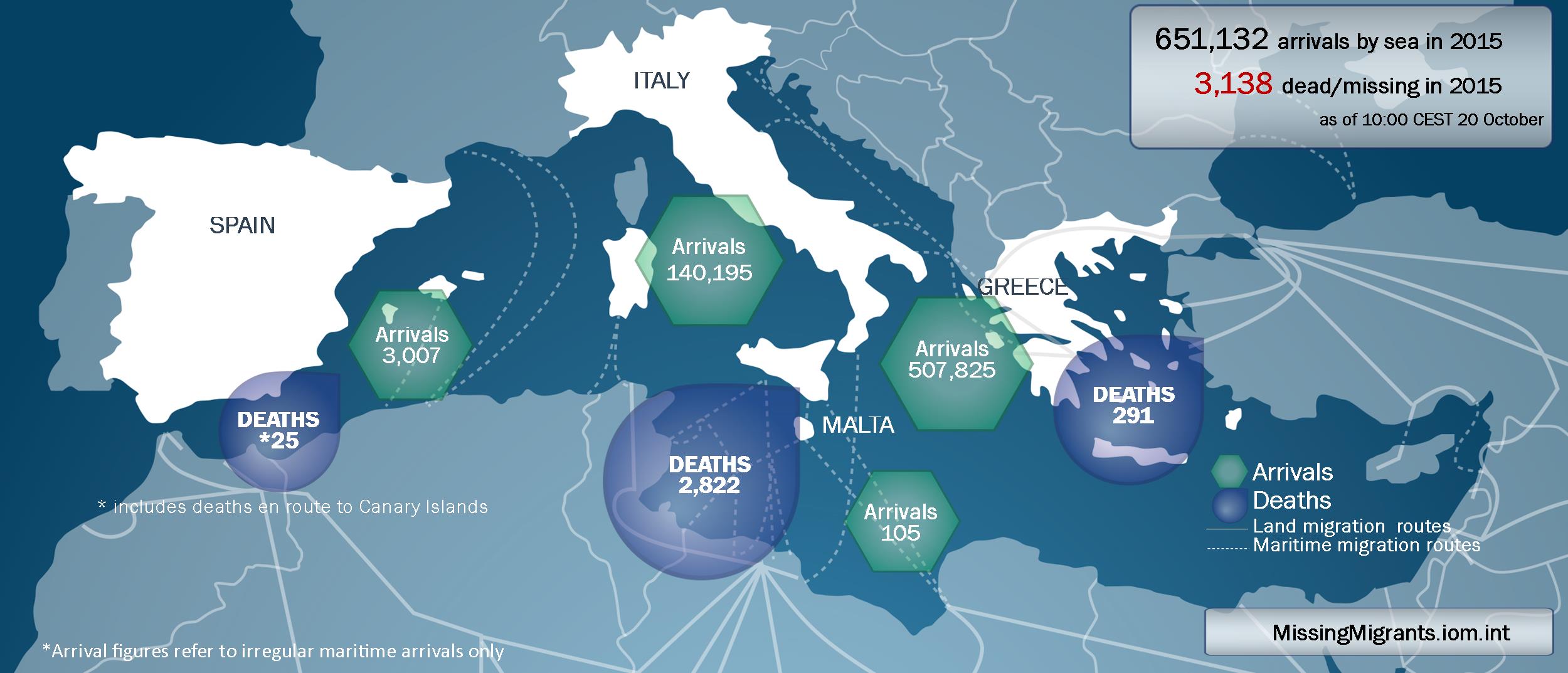 Migranti e richiedenti asilo nel Mediterraneo: arrivi e vittime al 20 ottobre 2015 (fonte Missing Migrants/OIM).