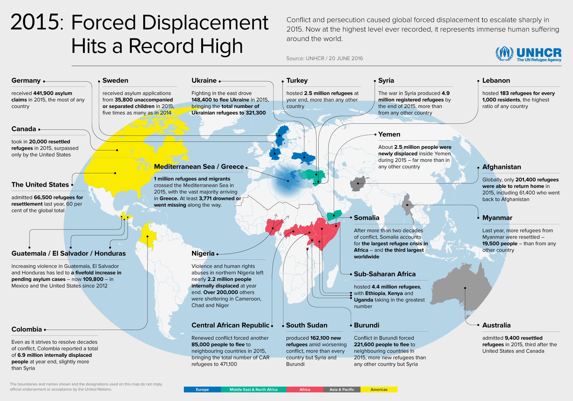 Forced_displacement_2016_UNCHR_6_2016