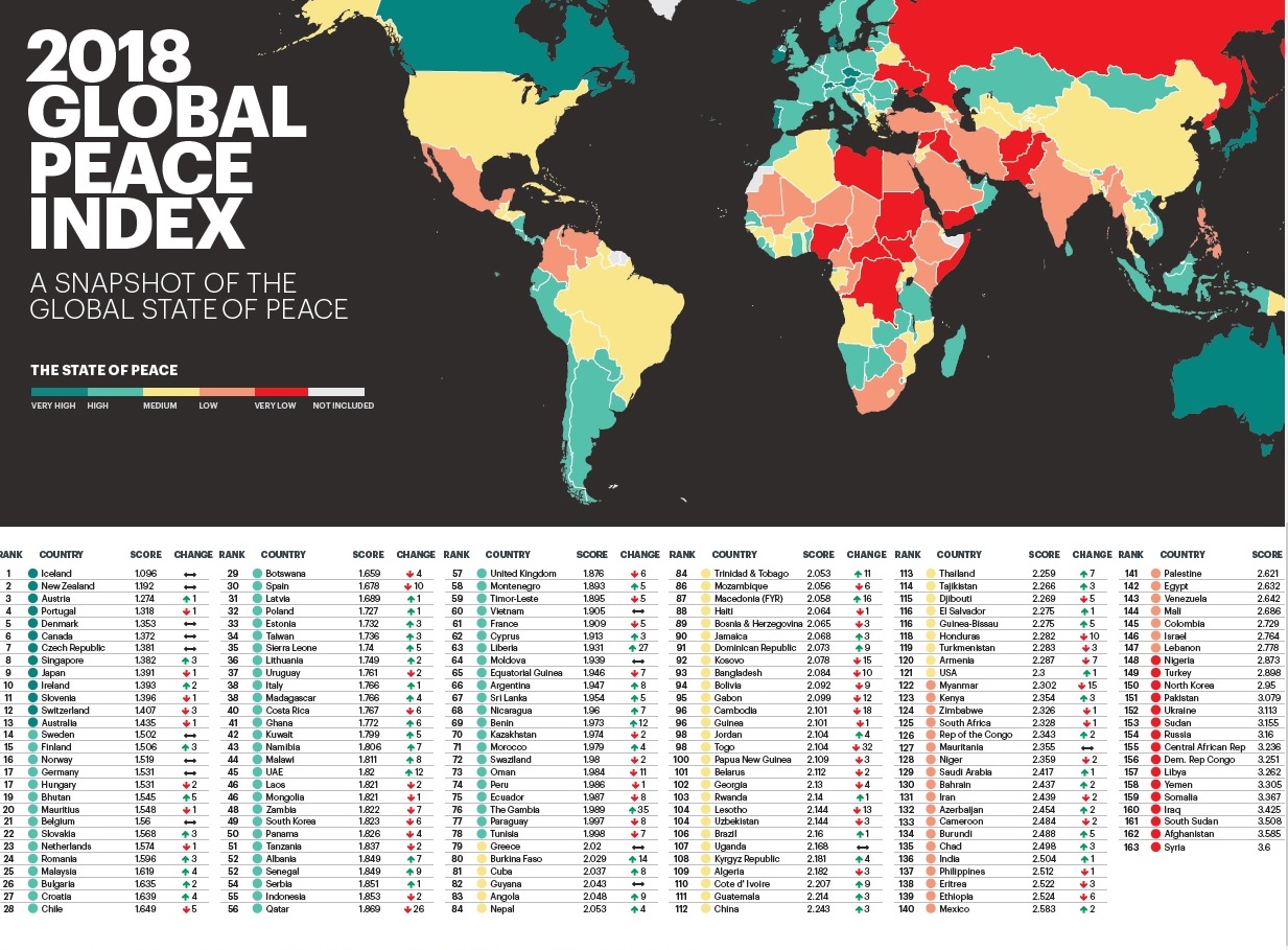 Global_peace_index_2018_Inst_Ec_Peace_2018