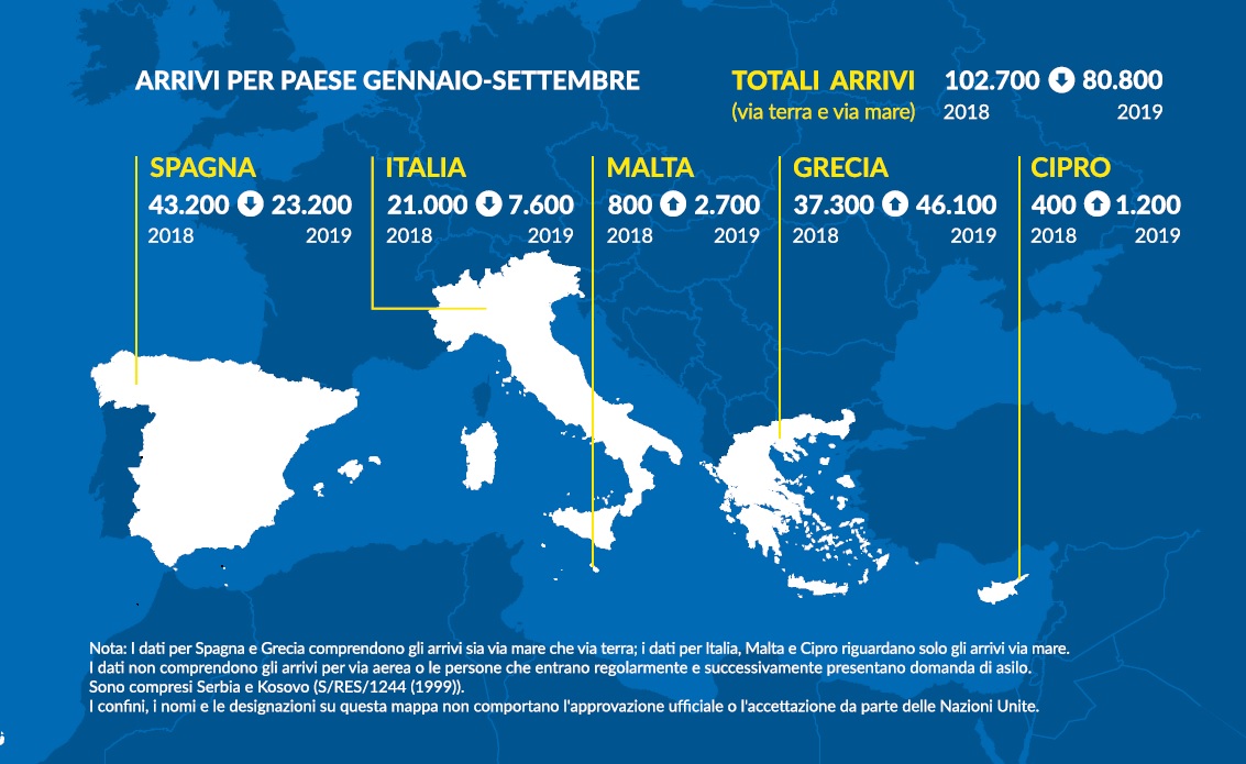 Arrivi_migranti_frontiera_Mediterraneo_2019_UNCHR_10_2019