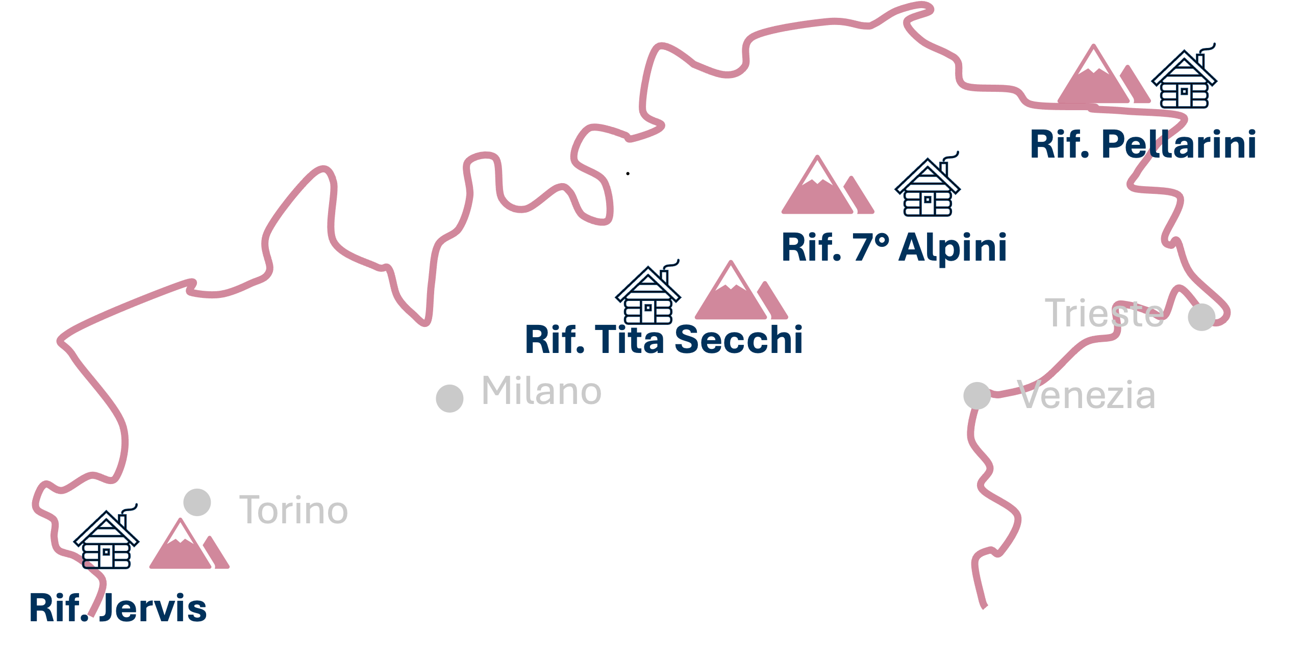 Rifugiati in Rifugio