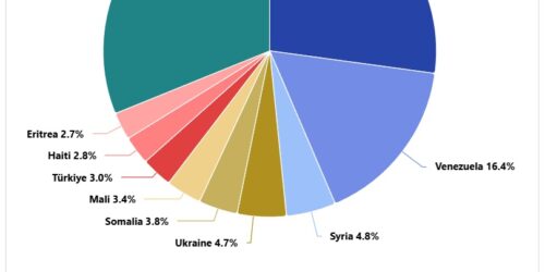 PAesi_origine_2025_Eurostat_2026